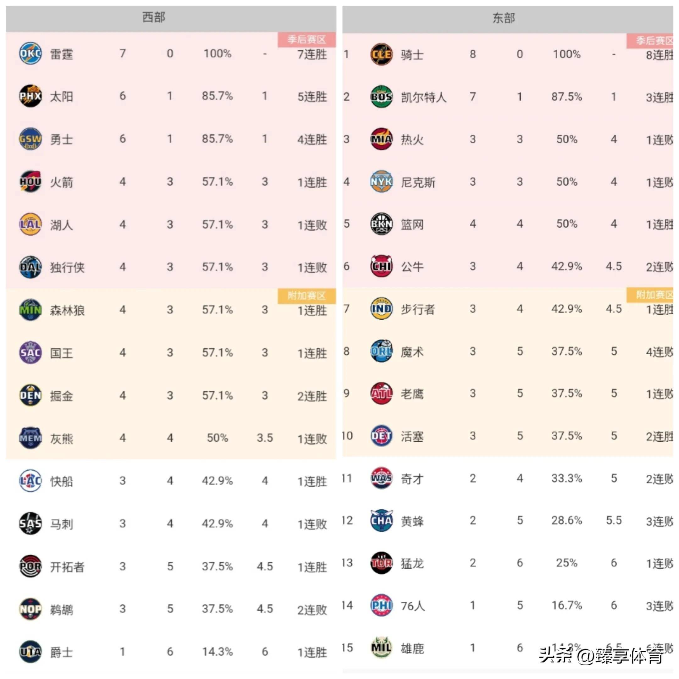 关于葡萄牙球队在欧洲联赛中大获全胜，领跑积分榜的信息