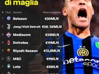 国际米兰愉快晋级，成功跻身八强