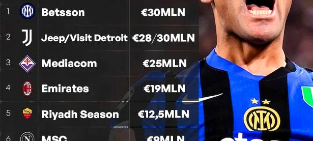 国际米兰愉快晋级，成功跻身八强