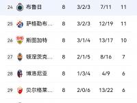 关于紧张刺激！欧预赛比赛决战即将打响的信息