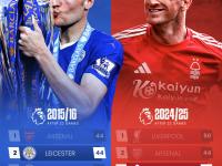 诺维奇主场不敌对手，球队实力水平被检验