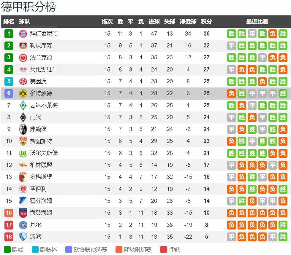 勒沃库森客场胜利！稳固积分榜前四位置的简单介绍