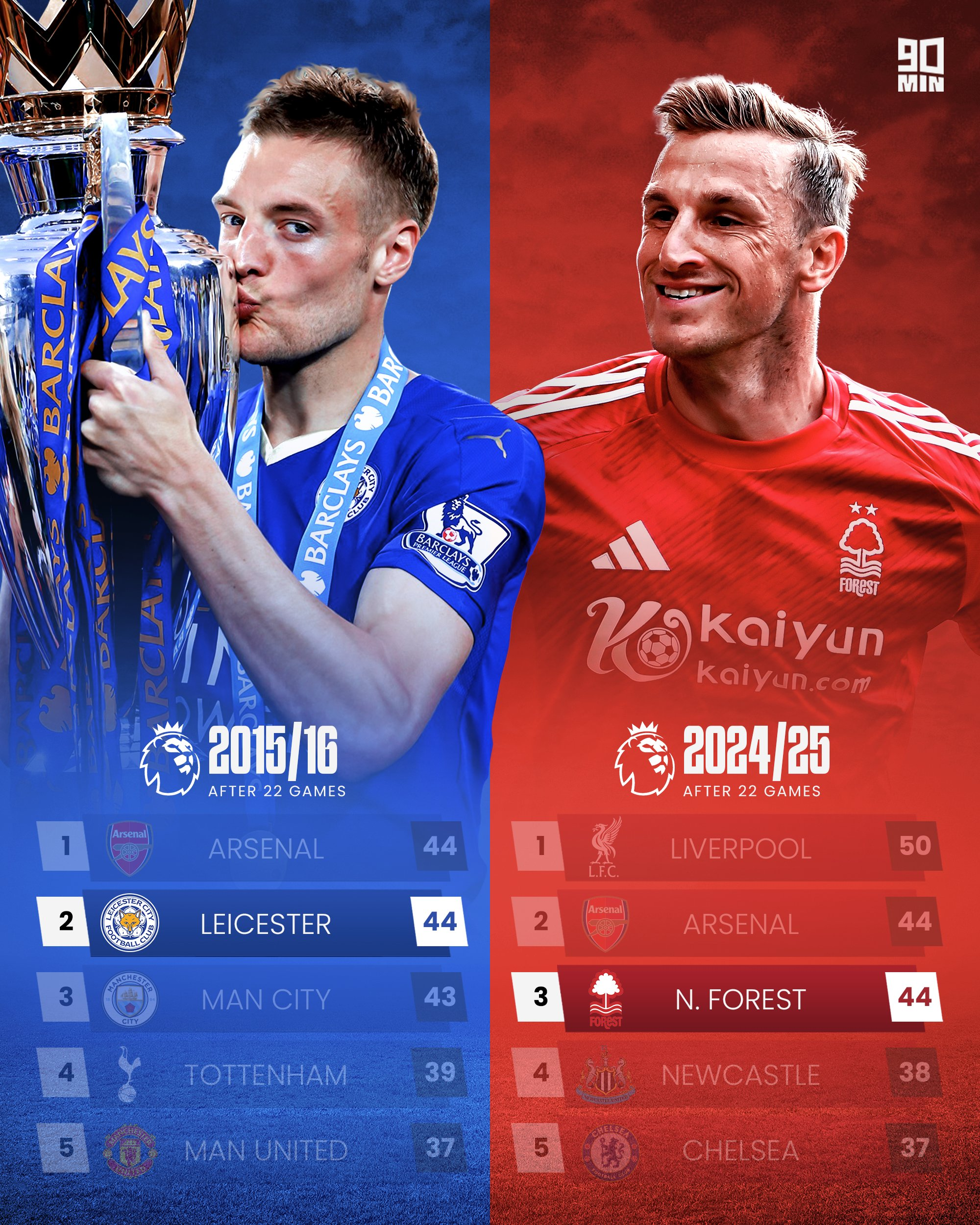 诺维奇主场不敌对手,球队实力水平被检验 诺维奇主场不敌对手,球队实力水平被检验