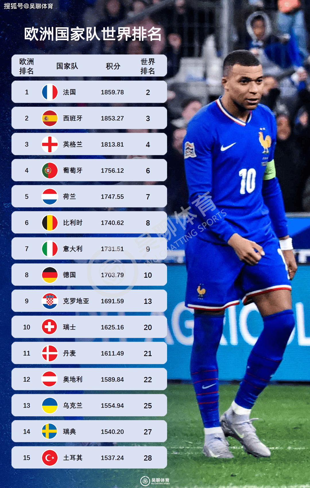 意大利力压希腊,晋级欧预赛四分之一决赛 意大利力压希腊,晋级欧预赛四分之一决赛