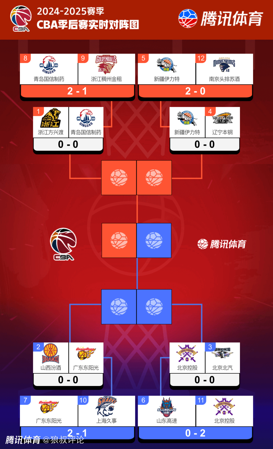 NBA季后赛形势喜人,各队火力全开展示实力的简单介绍 NBA季后赛形势喜人,各队火力全开展示实力的简单介绍