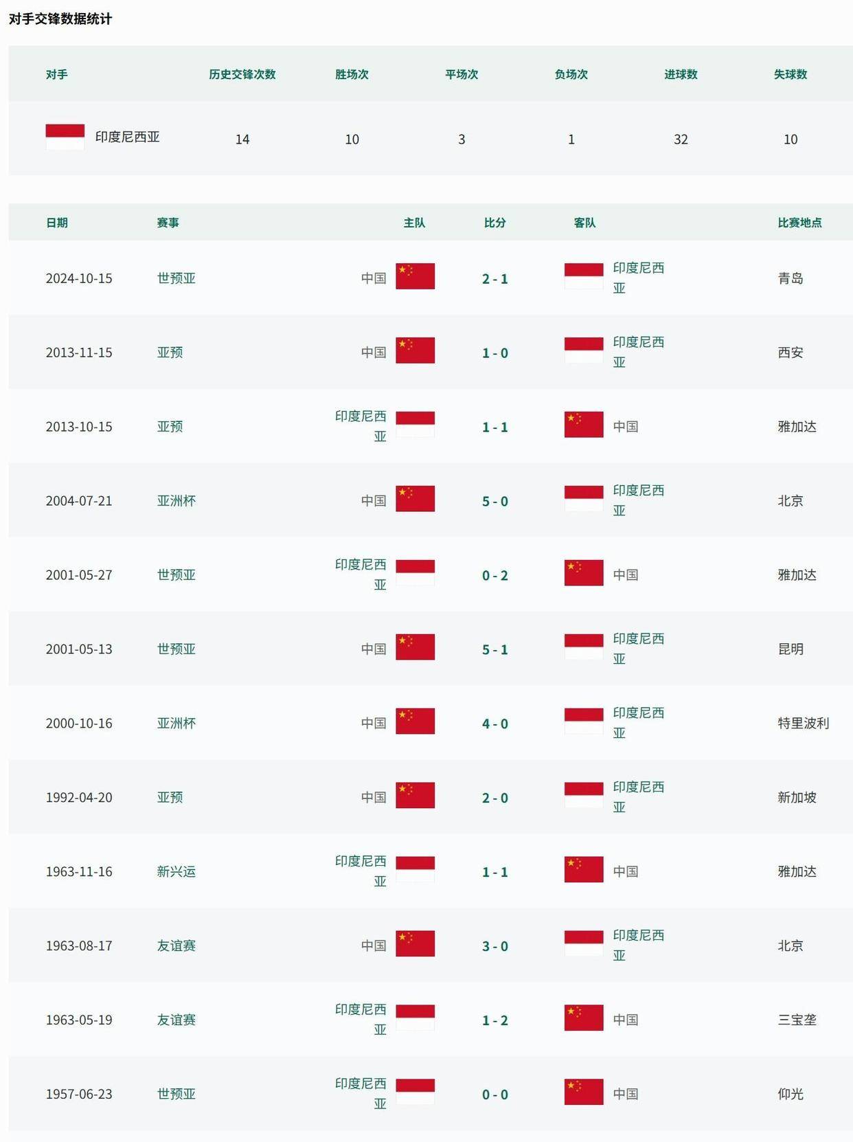 关于国内足球联赛数据分析报告出炉,技战术解读深度的信息 关于国内足球联赛数据分析报告出炉,技战术解读深度的信息